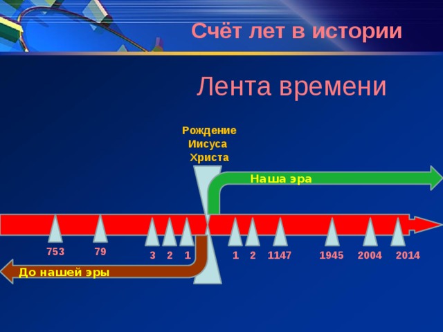  Измерение времени Обсерватории Календари Часы 