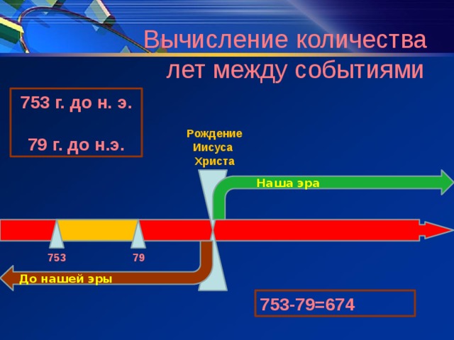  Вычисление количества  лет между событиями 2015 г.  1147 г. Рождение Иисуса Христа Наша эра 2014 1147 До нашей эры 2015-1147=868 