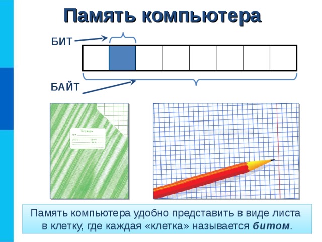 Память компьютера БИТ БАЙТ Память компьютера удобно представить в виде листа  в клетку, где каждая «клетка» называется битом . 