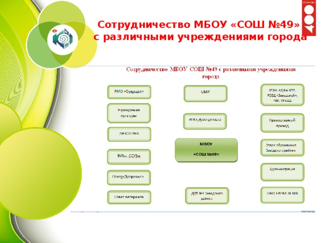 Сотрудничество МБОУ «СОШ №49»  с различными учреждениями города 