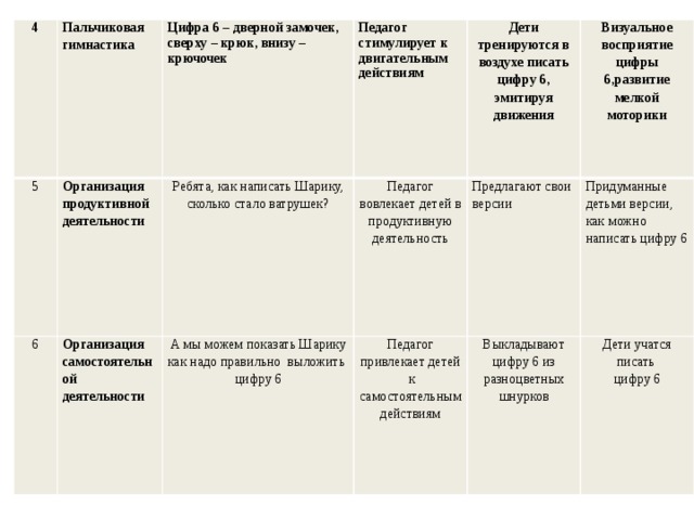 Образец конструкта занятия в доу