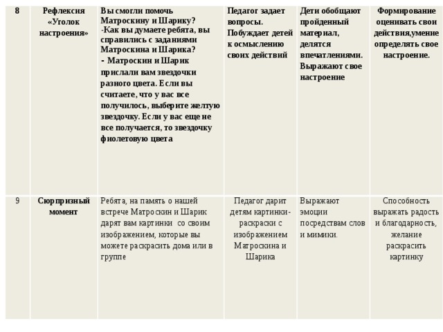 Составьте рассказ об общении используя план как вы оцениваете свои способности к общению трудно или