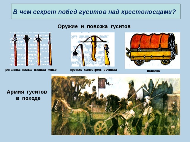 Победы гуситов