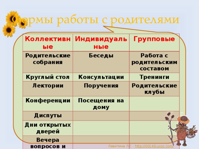 Круглый стол форма работы с родителями