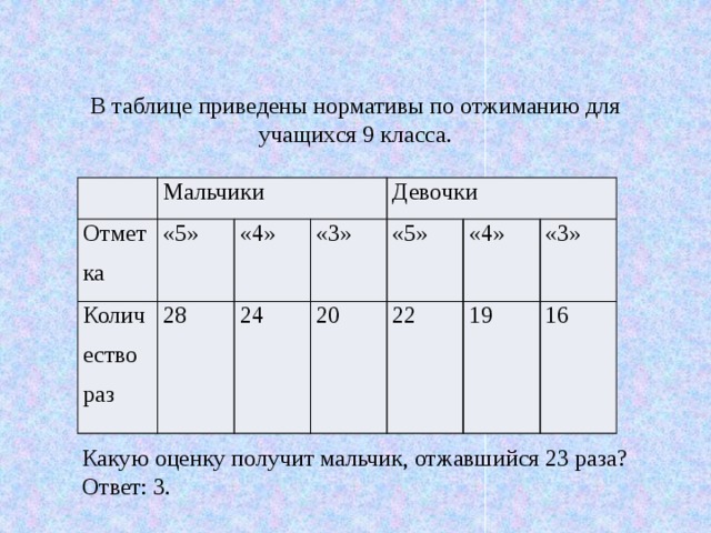 В приведенной таблице представлены