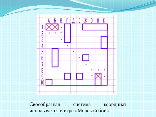 Своеобразная система координат используется в игре «Морской бой»