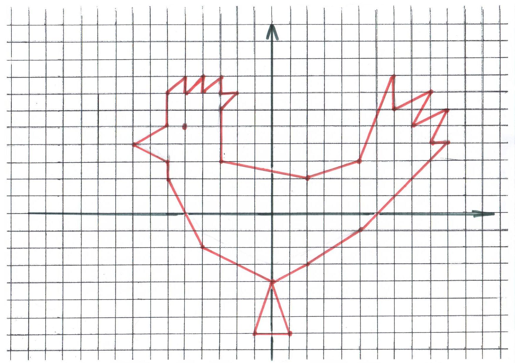 Рисунок на координатной плоскости петух