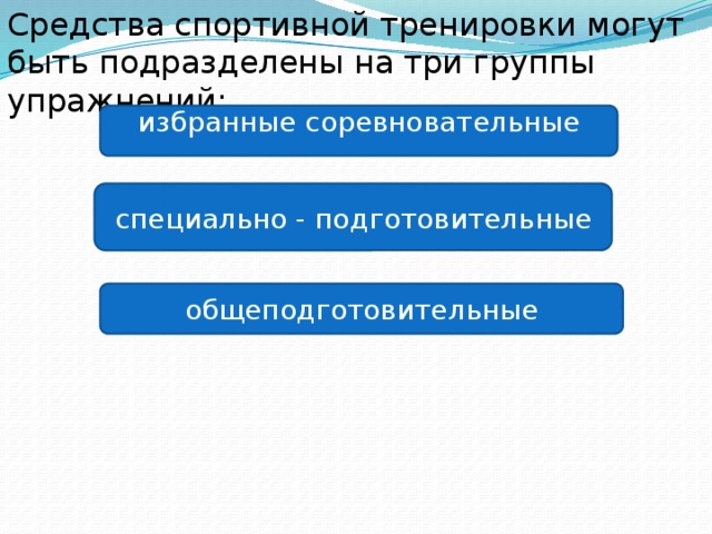 Средства спорта. Средства спортивной тренировки три группы упражнений. Специально-подготовительные упражнения подразделяются на. Специально-подготовительные средства спортивной тренировки. Средства спортивной тренировки подразделяются на три группы.