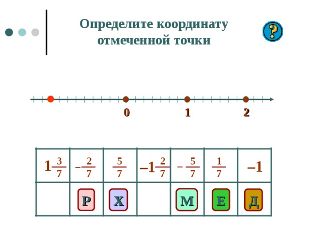 Определите координату отмеченной точки 1 2 0 2 7 5 7 2 7 1 7 5 7 3 7 1 – 1 – 1 – – М Х E Д Р 