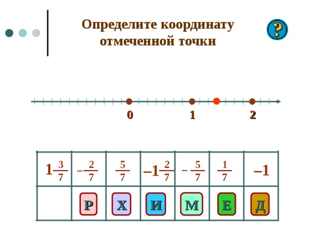 Определите координату отмеченной точки 0 2 1 3 7 5 7 2 7 2 7 1 7 5 7 1 – 1 – 1 – – М И Х E Д Р 