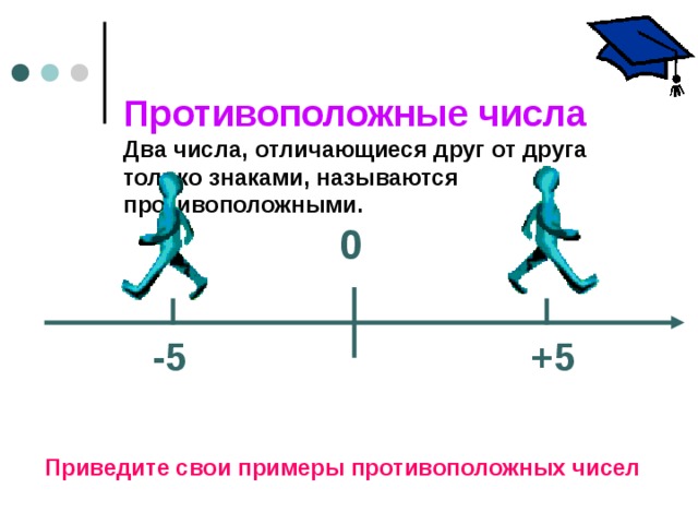 Противоположные числа  Два числа, отличающиеся друг от друга только знаками, называются противоположными. 0 -5  +5 Приведите свои примеры противоположных чисел 