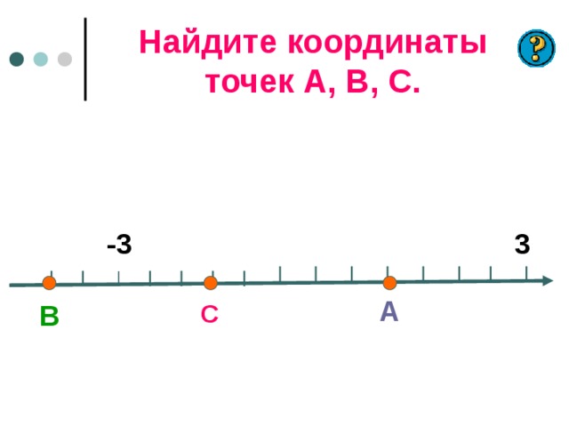 Найдите координаты точек А, В, С. -3 3 А С В 