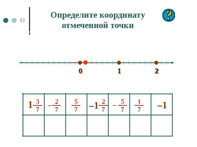 Определите координату отмеченной точки 0 2 1 3 7 5 7 5 7 1 7 2 7 2 7 1 – 1 – 1 – – 