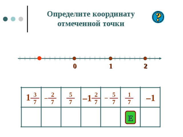 Определите координату отмеченной точки 1 2 0 5 7 3 7 5 7 2 7 2 7 1 7 1 – 1 – 1 – – E 