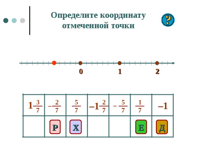 Определите координату отмеченной точки 2 1 0 3 7 5 7 2 7 1 7 2 7 5 7 1 – 1 – 1 – – Х E Р Д 