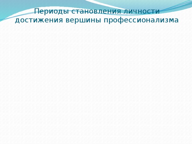Периоды становления личности достижения вершины профессионализма 