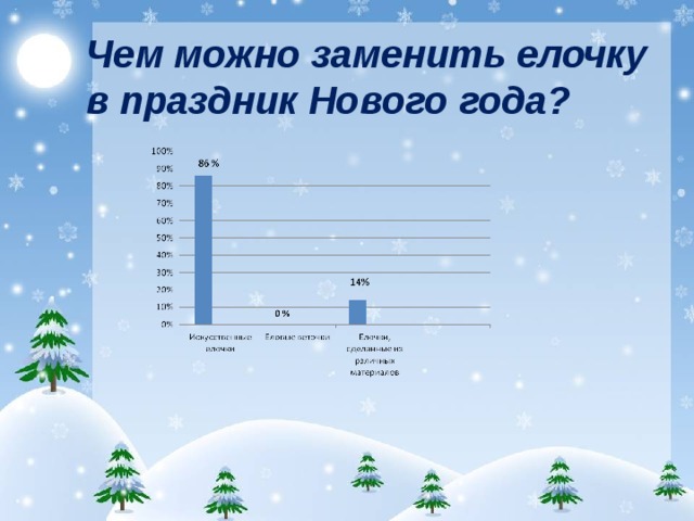 Чем можно заменить елочку в праздник Нового года? 