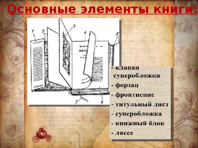 Элементы книги презентация для детей