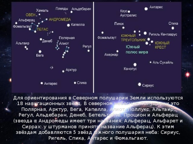 Для ориентирования в Северном полушарии Земли используются 18 навигационных звёзд. В северном небесном полушарии это Полярная, Арктур, Вега, Капелла, Алиот, Поллукс, Альтаир, Регул, Альдебаран, Денеб, Бетельгейзе, Процион и Альферац (звезда α Андромеды имеет три названия: Альферац, Альфарет и Сиррах: у штурманов принято название Альферац). К этим звёздам добавляются 5 звёзд южного полушария неба: Сириус, Ригель, Спика, Антарес и Фомальгают. 