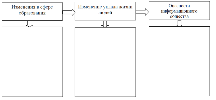 Три стороны в логистике заполните схему