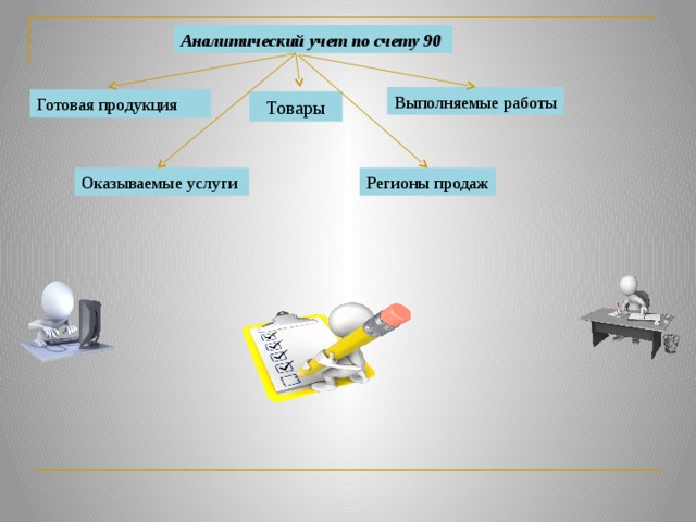 Презентация к уроку: Учет финансовых результатов и нераспределенной прибыли