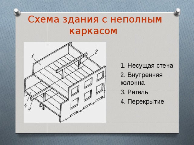 Конструктивные схемы зданий с неполным каркасом с наружными кирпичными стенами