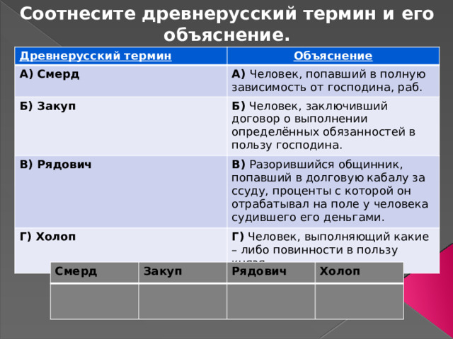 Соотнесите термин и определение былина изображение неживых предметов в виде живых существ