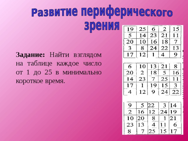 Периферическое зрение это. Развитие периферического зрения упражнения. Таблица для тренировки периферического зрения. Таблицы для расширения периферического зрения. Задания на периферическое зрение.