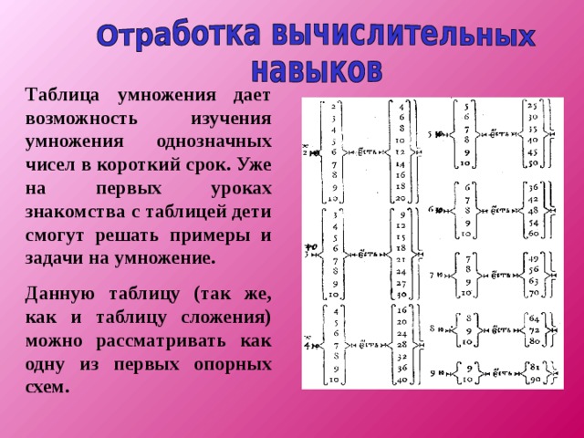 Давьщова т г ввозная в м использование опорных схем в работе с детьми