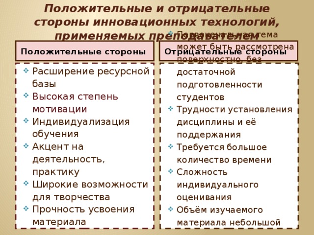 Положительные и отрицательные стороны проекта по технологии