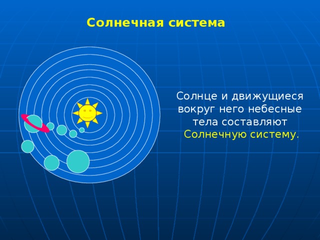 Солнечная система Солнце и движущиеся вокруг него небесные тела составляют  Солнечную систему. 