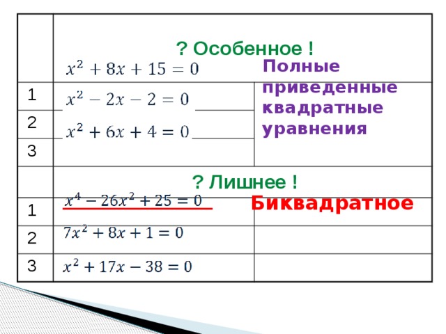 1 ? Особенное ! 2 3 ? Лишнее ! 1 2 3 Полные приведенные квадратные уравнения Биквадратное