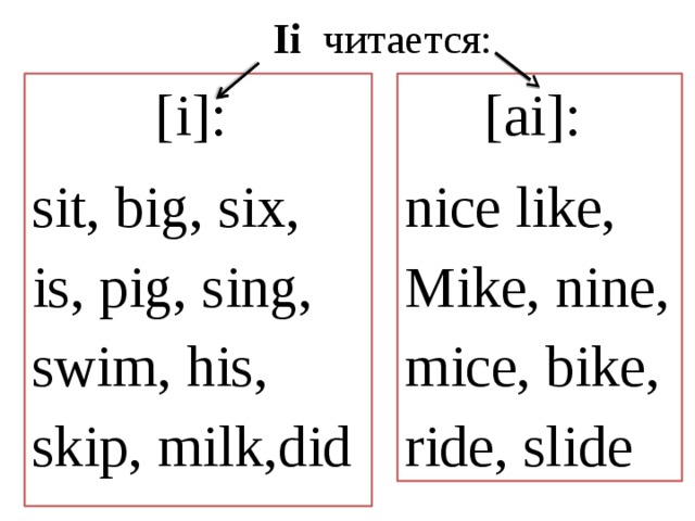 Ii читается: [ai]: [i]: nice like, Mike, nine, mice, bike, ride, slide sit, big, six, is, pig, sing, swim, his, skip, milk,did 