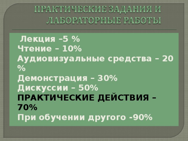  Лекция –5 % Чтение – 10% Аудиовизуальные средства – 20 % Демонстрация – 30% Дискуссии – 50% ПРАКТИЧЕСКИЕ ДЕЙСТВИЯ – 70% При обучении другого -90% 