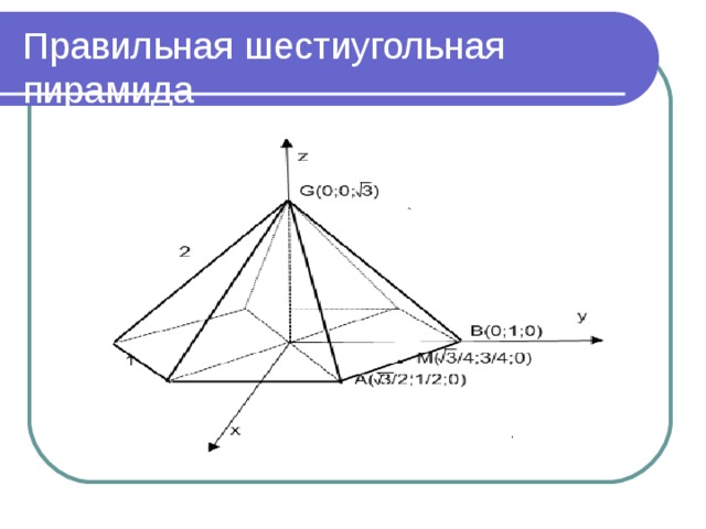 Правильная шестиугольная пирамида