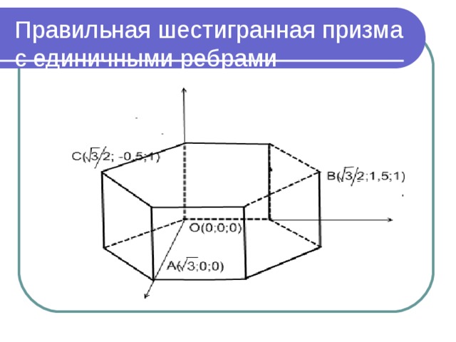 Правильная шестигранная призма с единичными ребрами