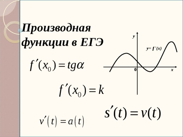 Производная функции в ЕГЭ y y= f ′(x) x 0