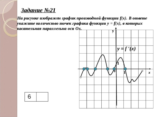 Задание №21 На рисунке изображен график производной функции f(x) .  В ответе укажите количество точек графика функции y = f(x) , в которых касательная параллельна оси Ох.  у y = f ′(x) 1 0 1 х 6