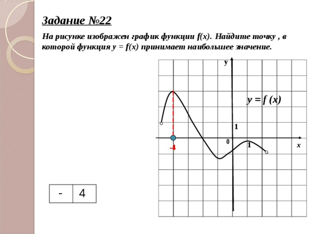 Задание №22 На рисунке изображен график функции f(x) .  Найдите точку , в которой функция y = f(x) принимает наибольшее значение. у y = f (x) 1 0 1 х -4  - 4
