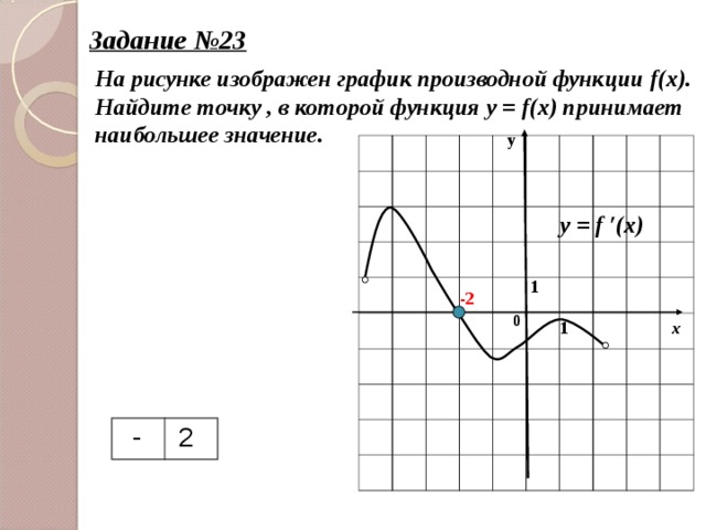 Задание №23 На рисунке изображен график производной функции f(x) .  Найдите точку , в которой функция y = f(x) принимает наибольшее значение. у y = f ′(x) 1 -2 0 х 1  - 2
