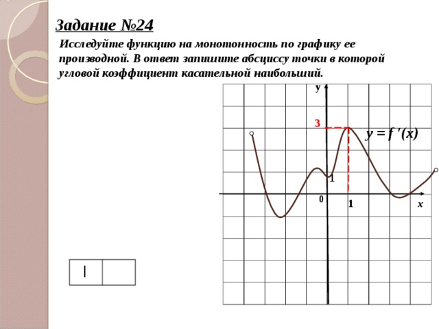 Задание № 24 Исследуйте функцию на монотонность по графику ее производной. В ответ запишите абсциссу точки в которой угловой коэффициент касательной наибольший. у 3 y = f ′(x) 1 0 1 х  I