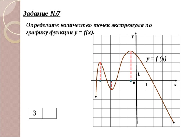 Задание №7 Определите  количество точек экстремума по графику функции y = f(x) . у y = f (x) 1 0 1 х 3