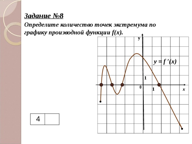 Задание № 8 Определите  количество точек экстремума по графику производной функции f(x) . у y = f ′(x) 1 0 1 х  4