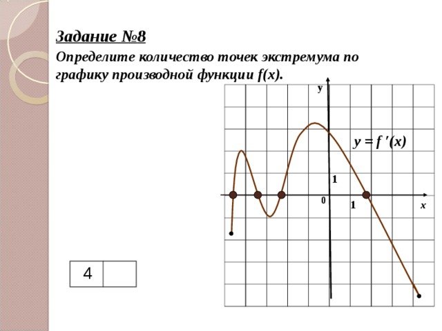 Точки экстремума функции y f x. Определите количество точек экстремума. Найти количество точек экстремума функции по графику. По графику функции определить точки экстремума. Определите количество точек экстремума функции.