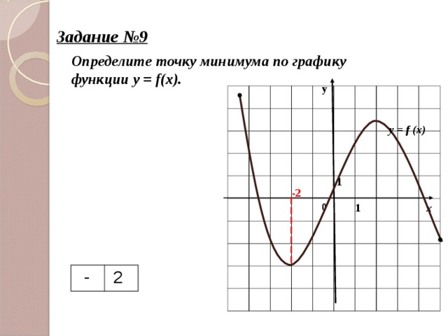 Задание № 9 Определите  точку минимума  по графику функции y = f(x) . у y = f (x) 1 -2 х 0 1  - 2