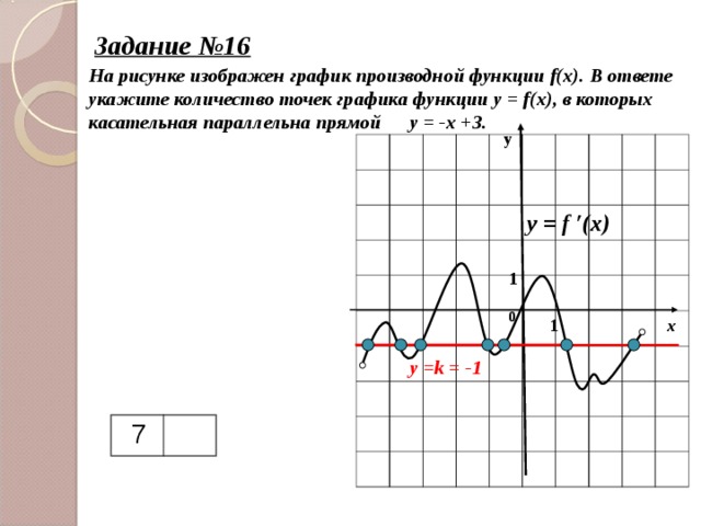 Задание №16 На рисунке изображен график производной функции f(x) .  В ответе укажите количество точек графика функции y = f(x) , в которых касательная параллельна  прямой у = -х +3.  у y = f ′(x) 1 0 1 х y = k = -1  7