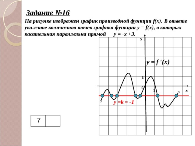 На рисунке показан график дифференцируемой функции y f x определите число целых точек 7 4
