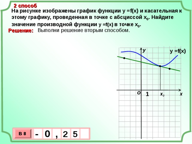 2 способ На рисунке изображены график функции у = f(x) и касательная к этому графику, проведенная в точке с абсциссой х 0 . Найдите значение производной функции у = f(x) в точке х 0 .  Выполни решение вторым способом. Решение:  у у = f(x) O 1 х х 0 - , 0  2 5 В 8 х 3 х 1 0