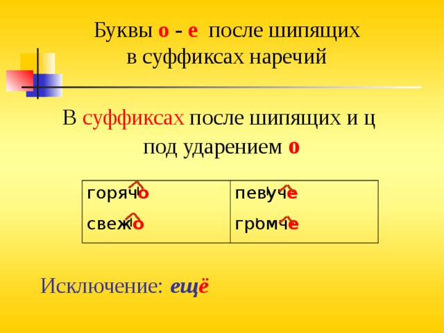 В суффиксе под ударением пишется