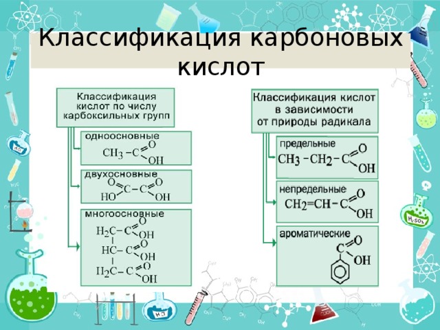 Презентация по химии карбоновые кислоты